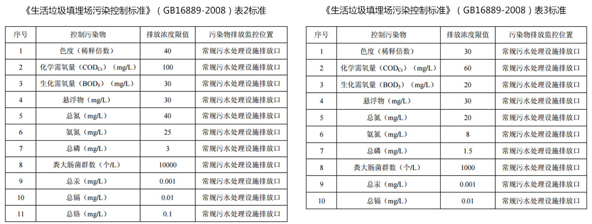 女性自慰麻豆WWW渗滤液提标改造