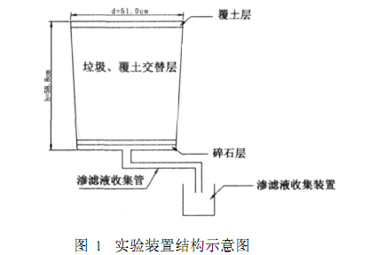 女性自慰麻豆WWW渗滤液处理